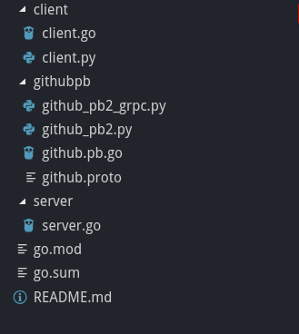 directory